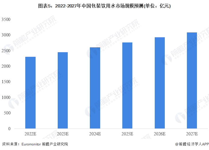 大V揭秘娃哈哈纯净水究竟有多纯净？【附中国饮用水行业市场格局】