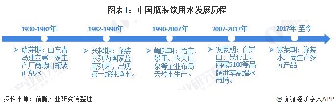 大V揭秘娃哈哈纯净水究竟有多纯净？【附中国饮用水行业市场格局】