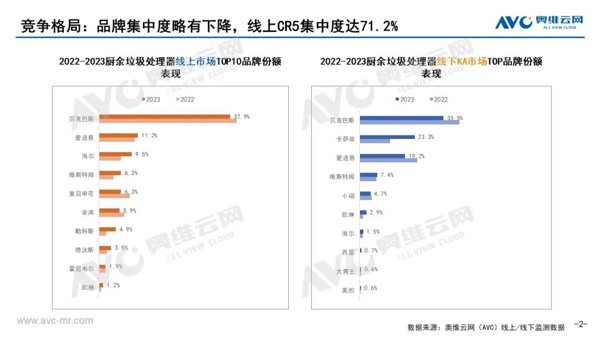 2023年垃圾处理器市场总结：洗牌加速，曲折前进