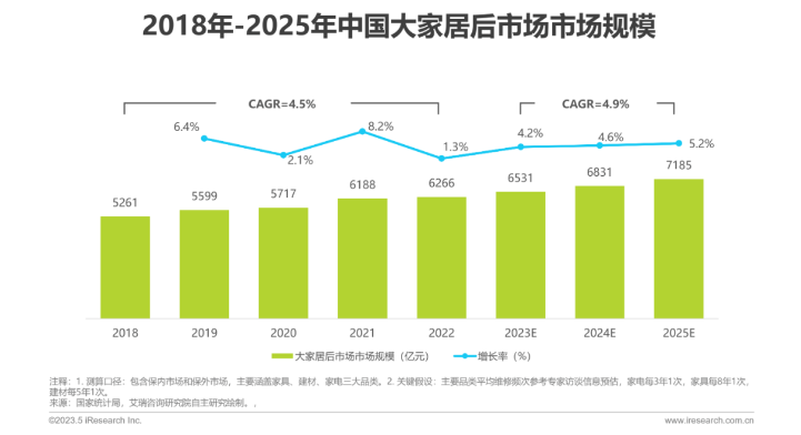 “上门经济”兴起 电器维修服务口碑提升了吗？