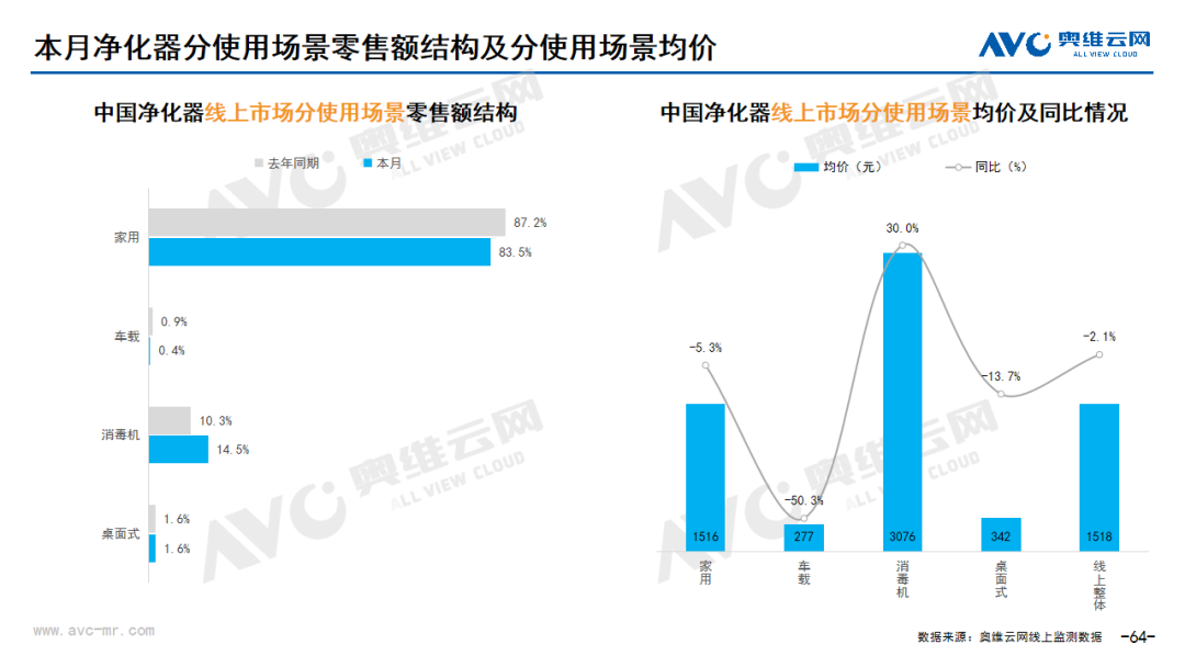 2024年2月线上环电市场总结 