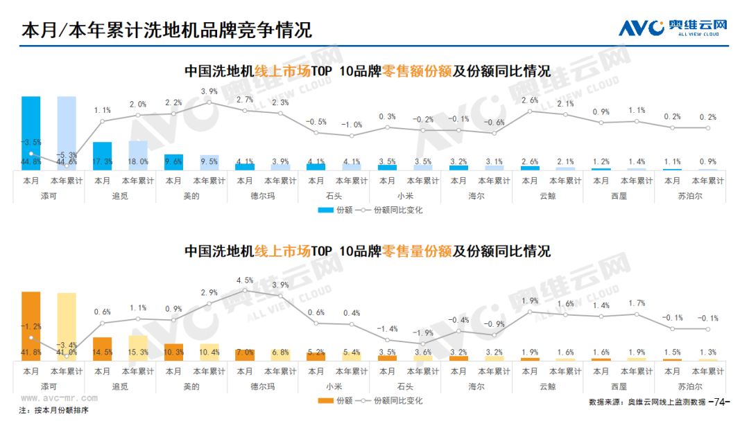 2024年2月线上环电市场总结 