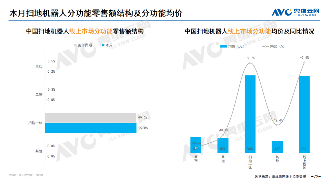 2024年2月线上环电市场总结 