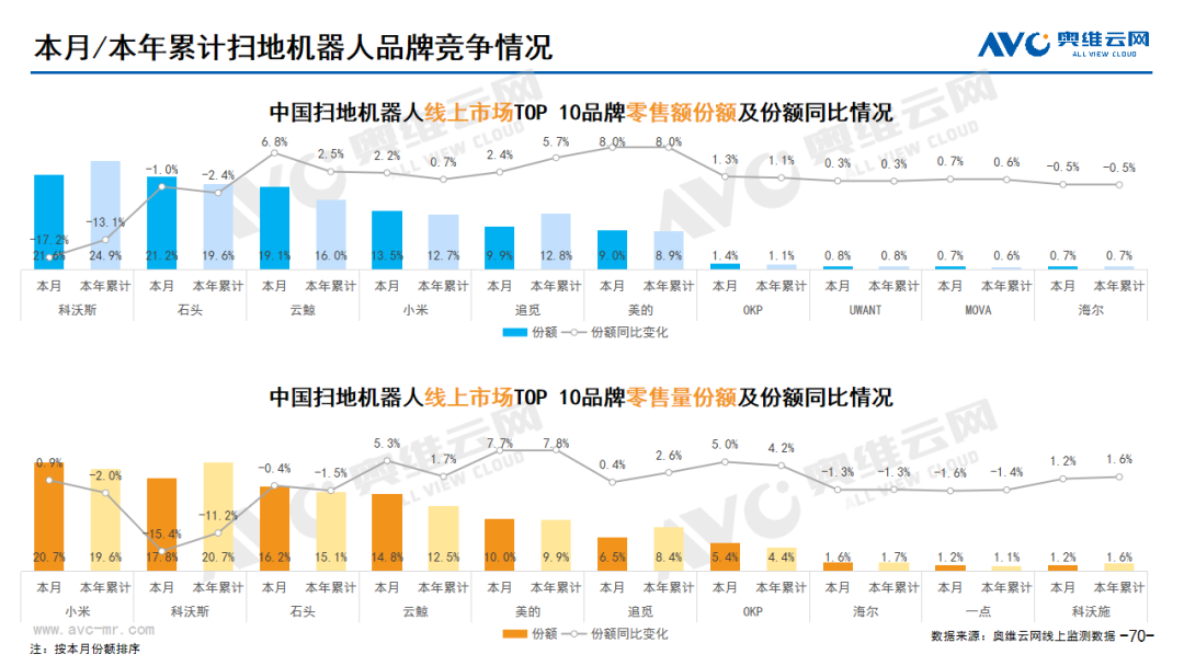 2024年2月线上环电市场总结 