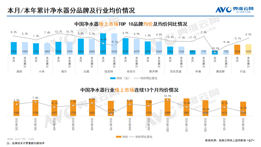 2024年2月线上环电市场总结 