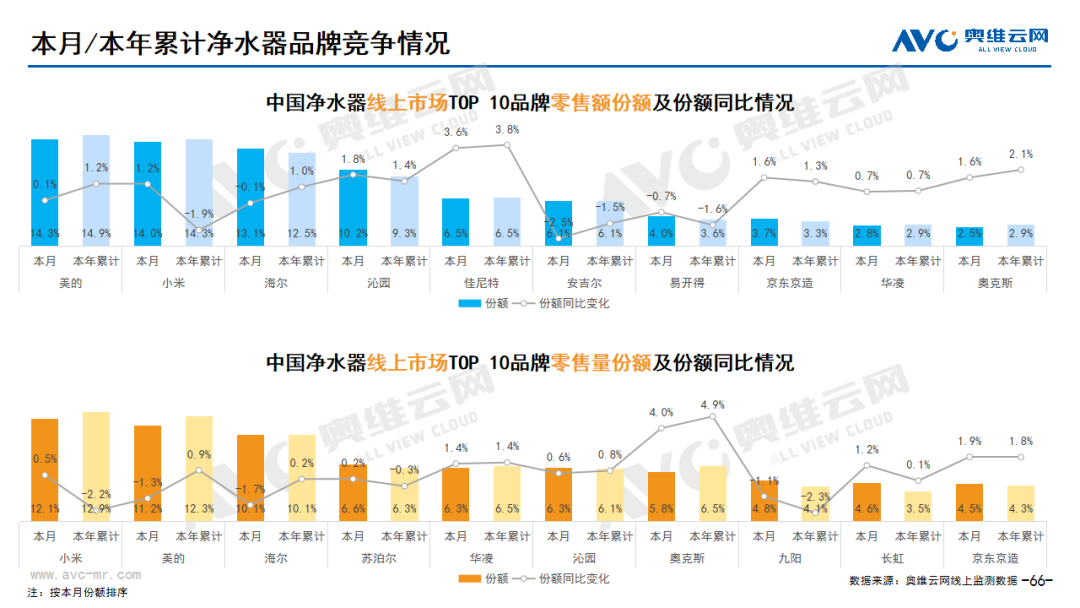 2024年2月线上环电市场总结 