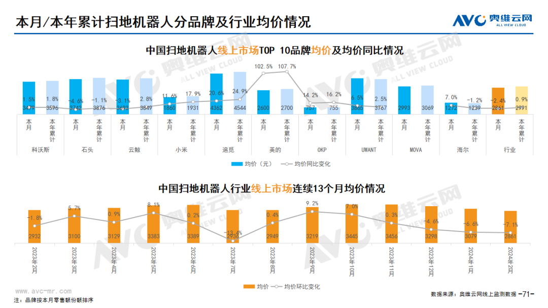 2024年2月线上环电市场总结 