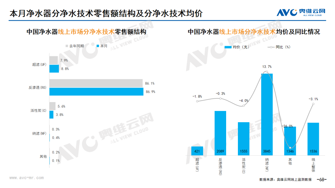 2024年2月线上环电市场总结 