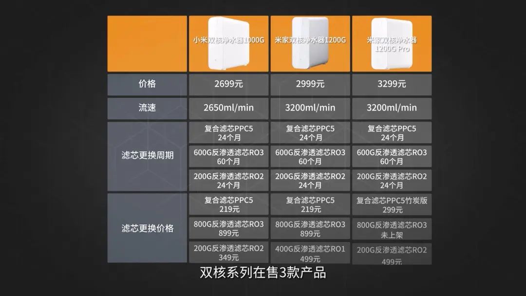 完蛋！我被小米净水器包围了！