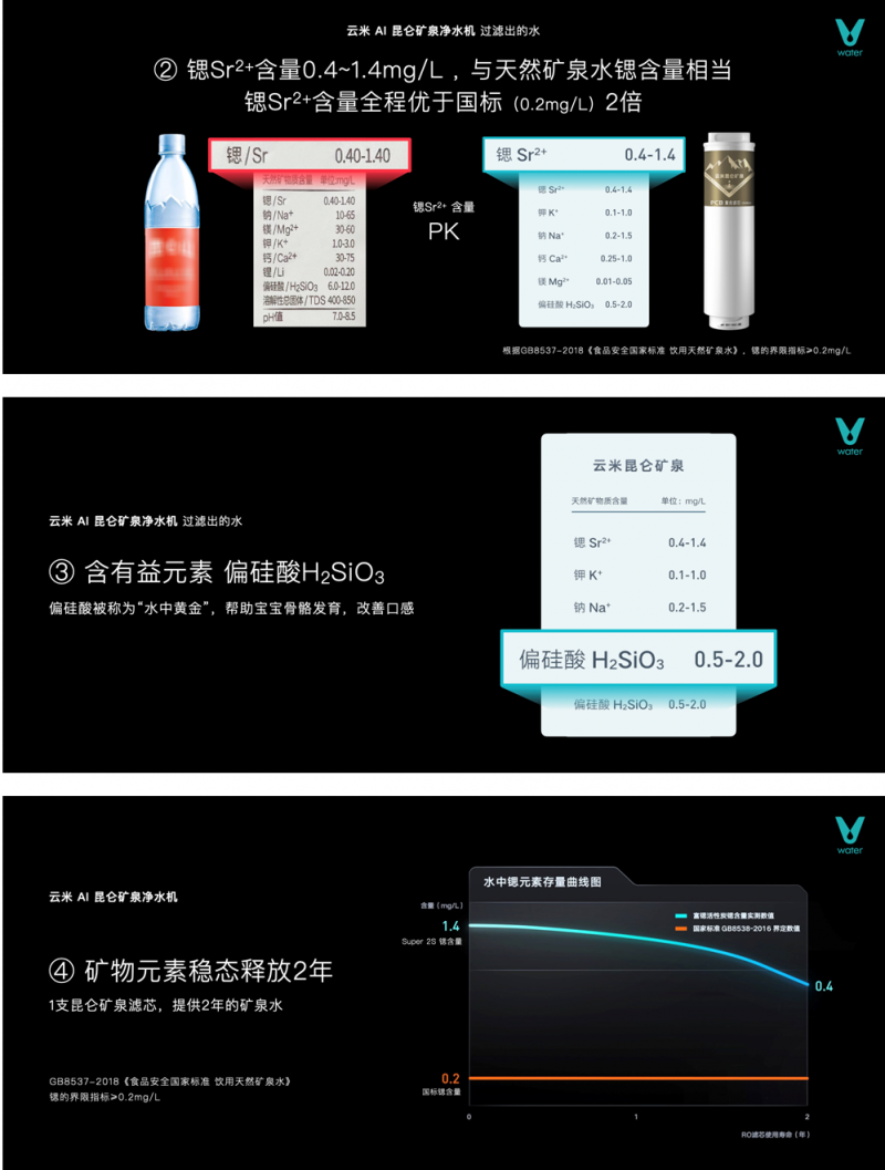 云米发布AI昆仑矿泉净水机 重新定义家庭矿泉水