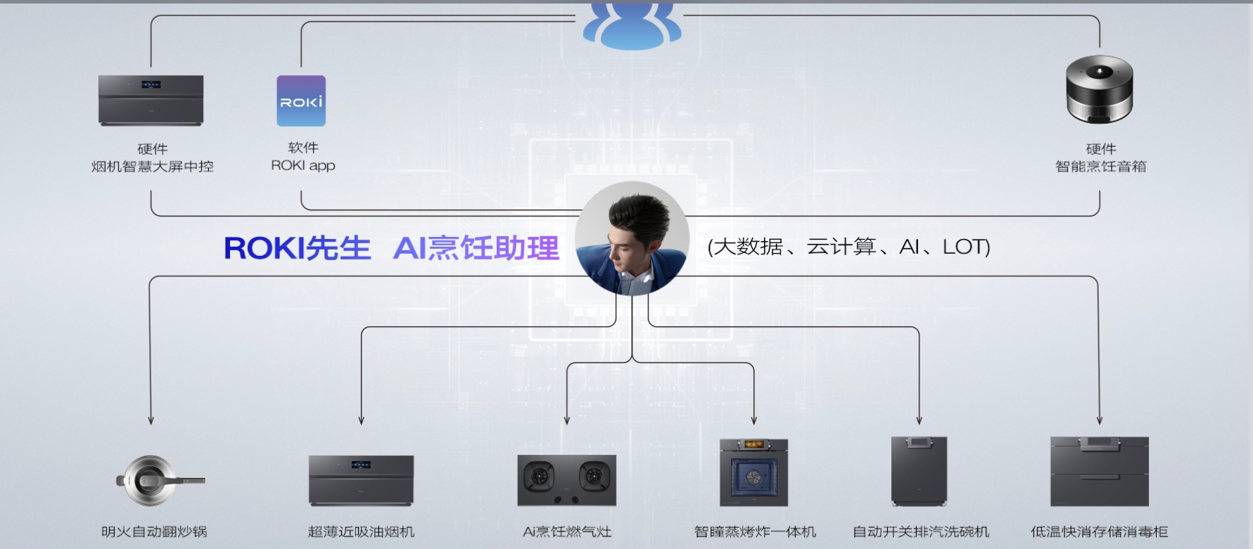 10万步暴走AWE！我们总结了12个关于AI电器的答案