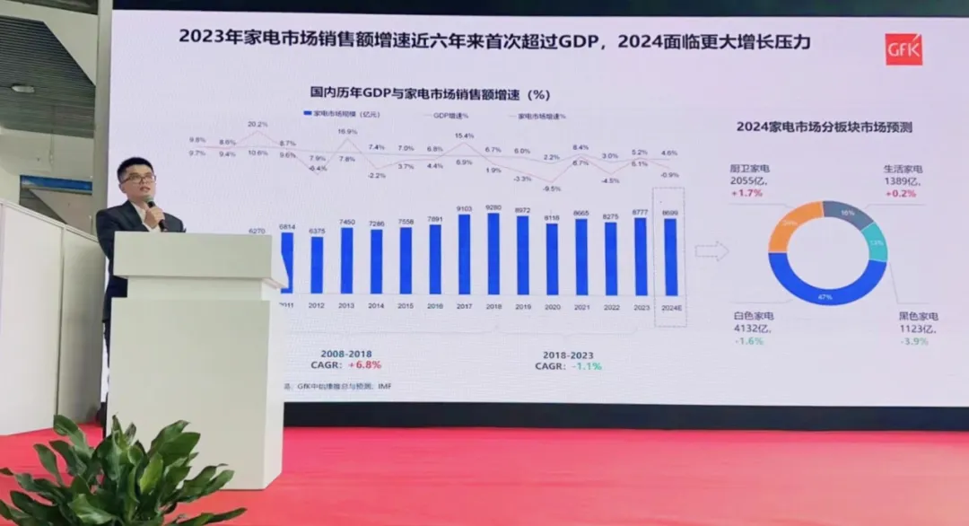 变化中的人、货、场丨2024中国电器市场的变局与机遇