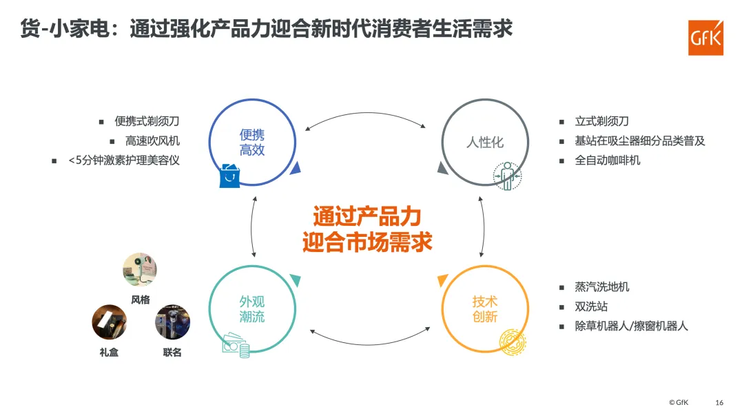 变化中的人、货、场丨2024中国电器市场的变局与机遇