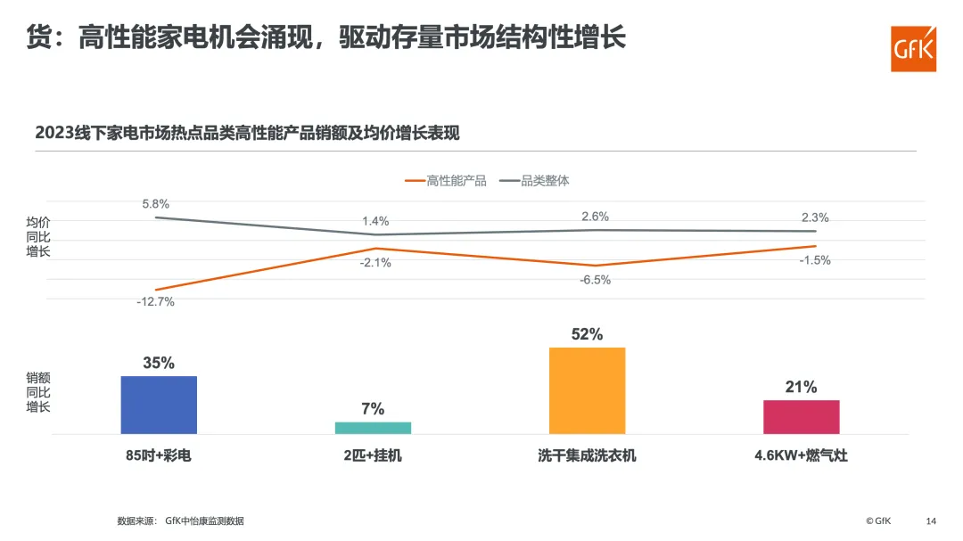 变化中的人、货、场丨2024中国电器市场的变局与机遇