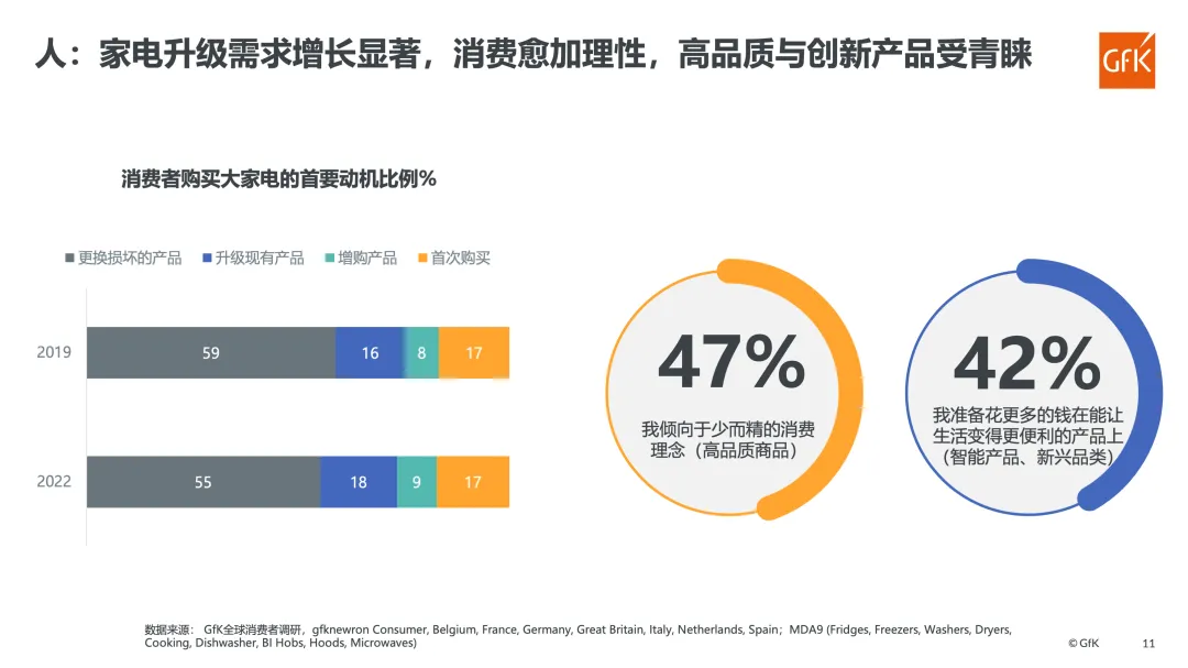 变化中的人、货、场丨2024中国电器市场的变局与机遇