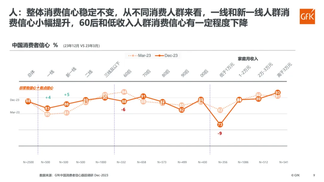 变化中的人、货、场丨2024中国电器市场的变局与机遇