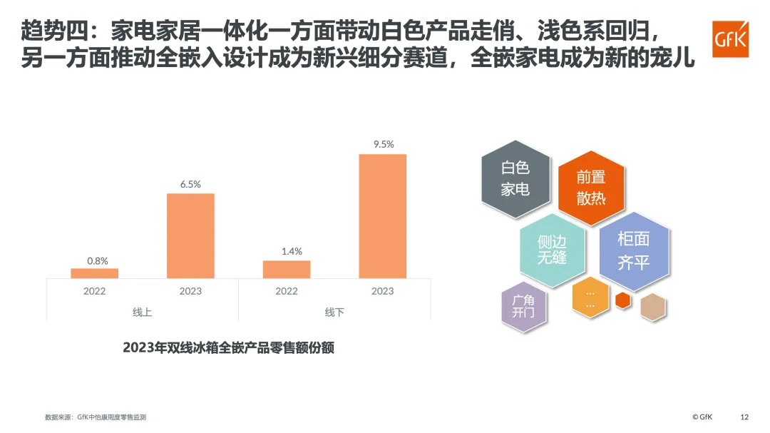 万亿市场空间！电器以旧换新活动加速开启