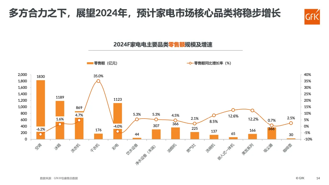 万亿市场空间！电器以旧换新活动加速开启