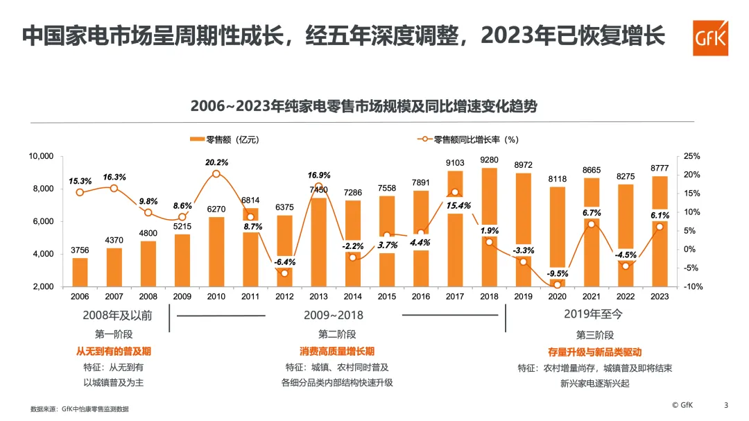 万亿市场空间！电器以旧换新活动加速开启