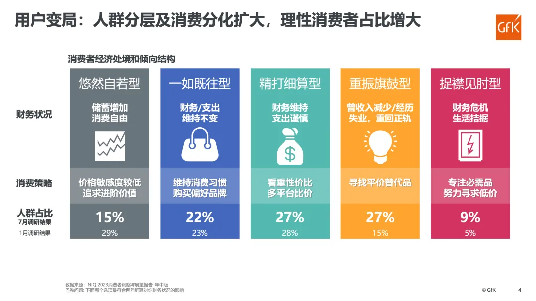 万亿市场空间！电器以旧换新活动加速开启