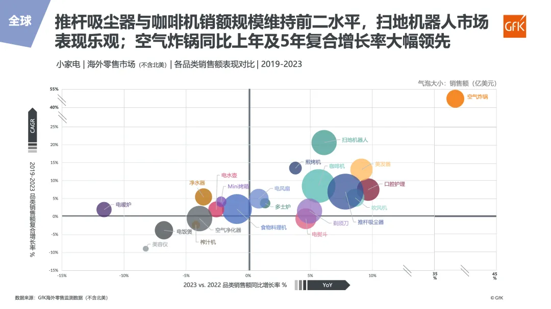2023~2024全球及中国电器市场&渠道发展分析