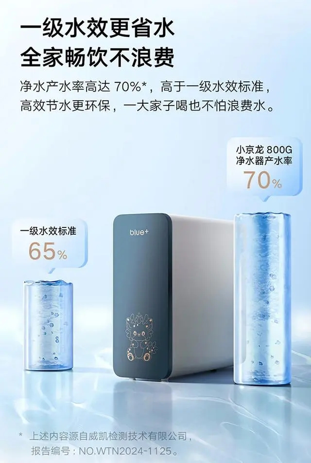 云米推出小京龙 800G 智能净水器：号称“4秒一杯水” 999 元