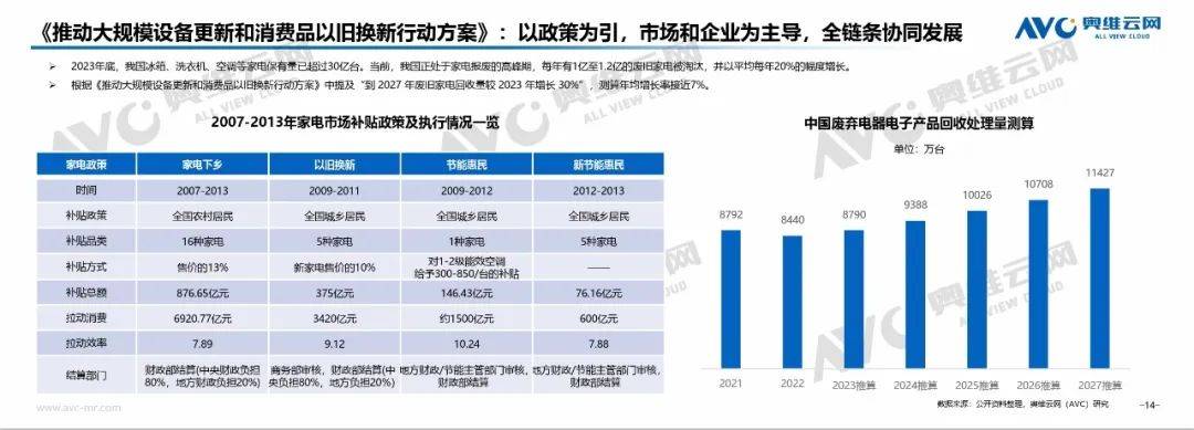 需求为本 政策为引 激活电器市场新质消费力 