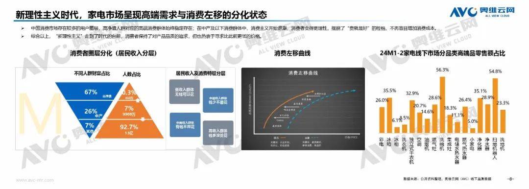 需求为本 政策为引 激活电器市场新质消费力 