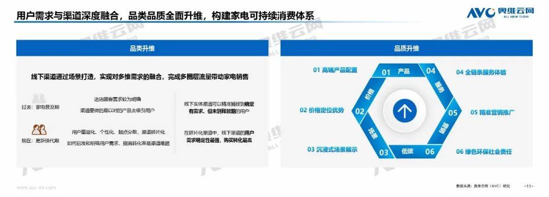 需求为本 政策为引 激活电器市场新质消费力 