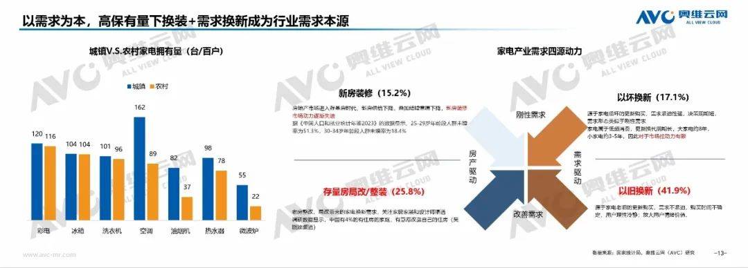 需求为本 政策为引 激活电器市场新质消费力 