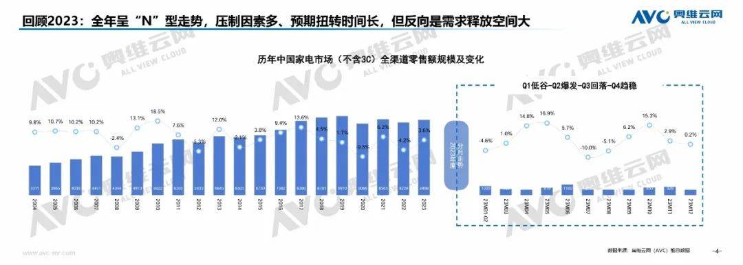 需求为本 政策为引 激活电器市场新质消费力 