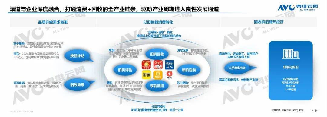 需求为本 政策为引 激活电器市场新质消费力 
