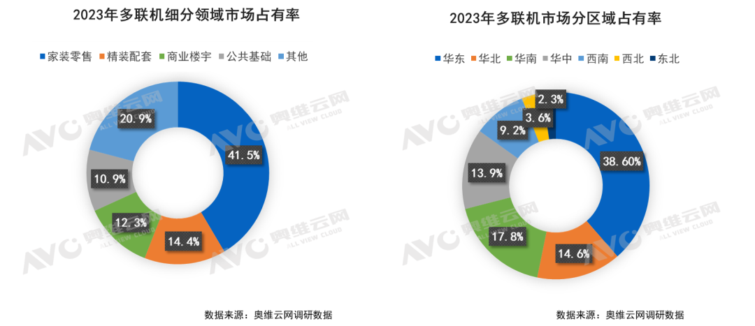 2023年中国暖通市场发展总结｜报告看点