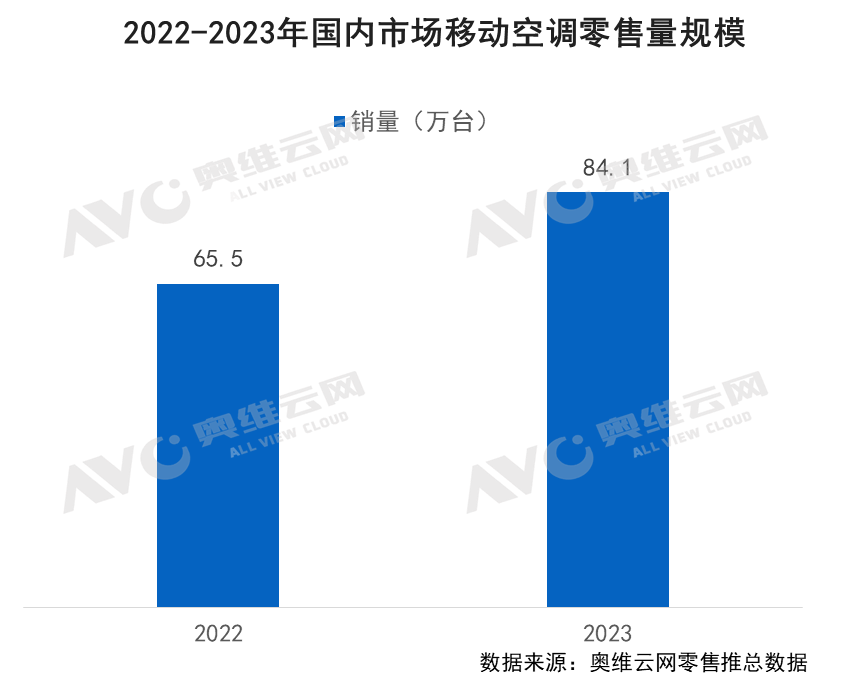 2023年中国暖通市场发展总结｜报告看点