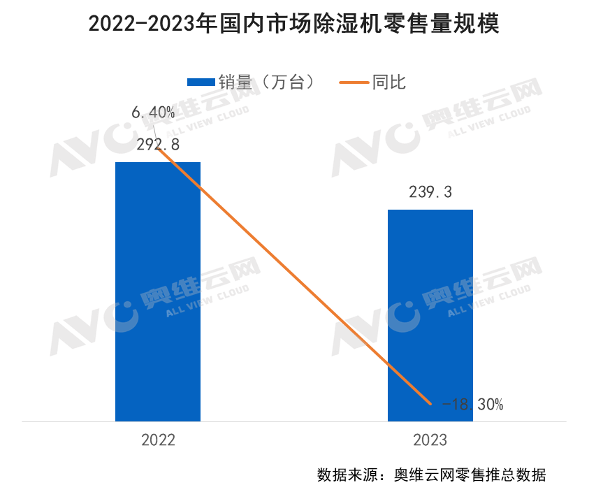 2023年中国暖通市场发展总结｜报告看点