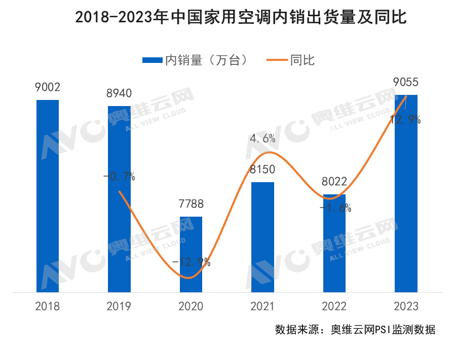 2023年中国暖通市场发展总结｜报告看点