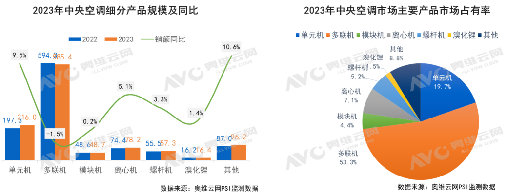 2023年中国暖通市场发展总结｜报告看点