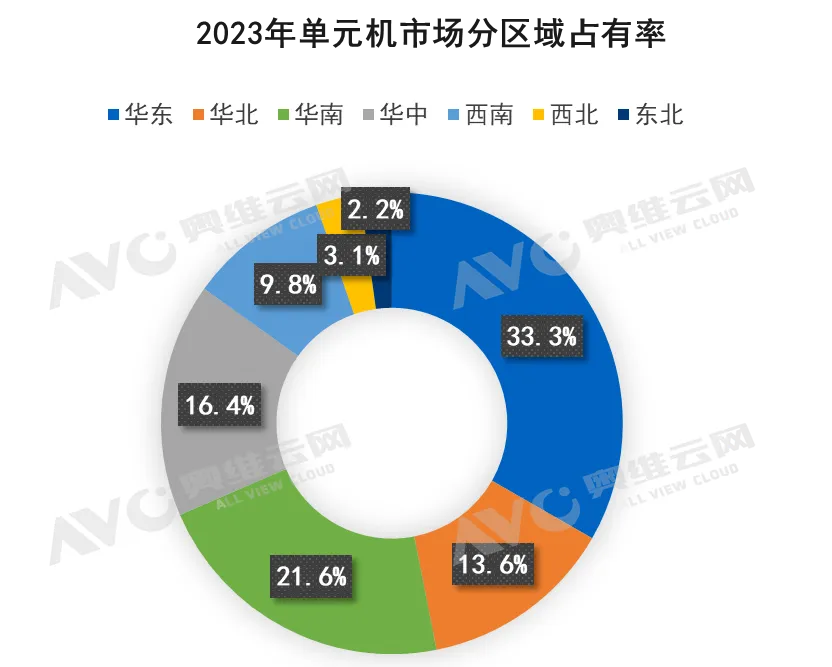 2023年中国暖通市场发展总结｜报告看点