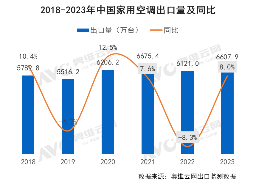 2023年中国暖通市场发展总结｜报告看点