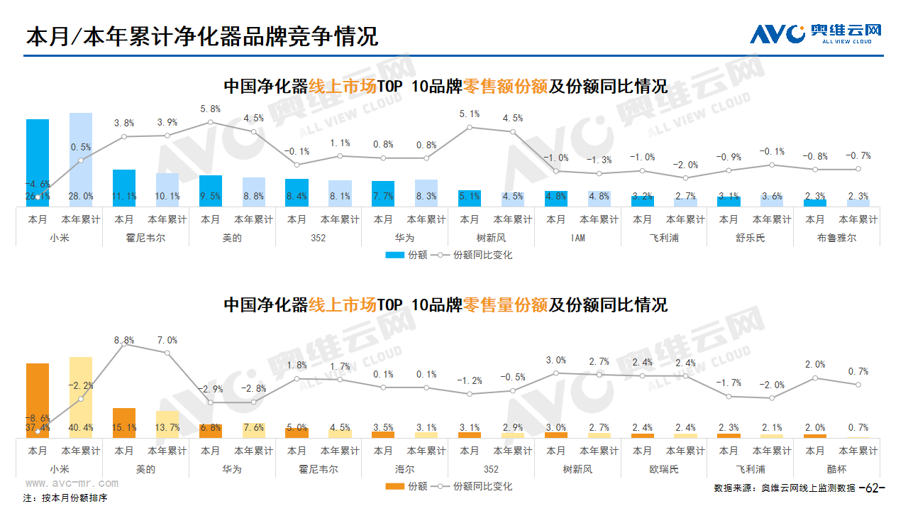  2024年03月家电市场总结（线上篇）