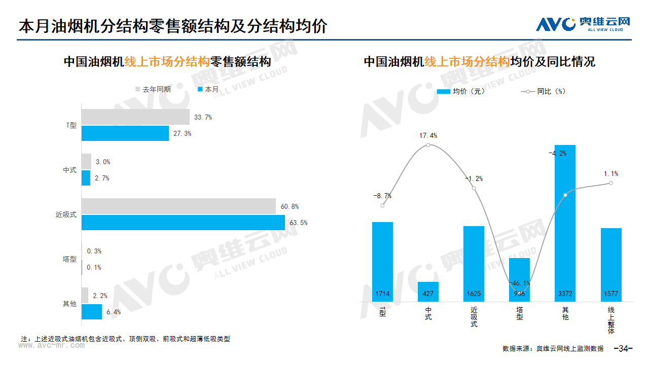  2024年03月家电市场总结（线上篇）