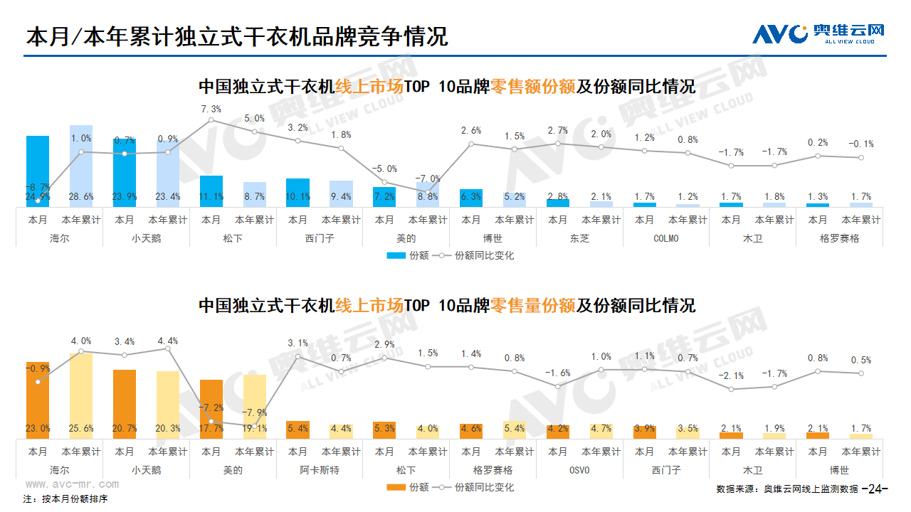  2024年03月家电市场总结（线上篇）