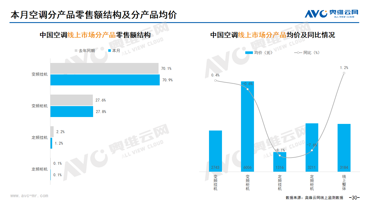  2024年03月家电市场总结（线上篇）