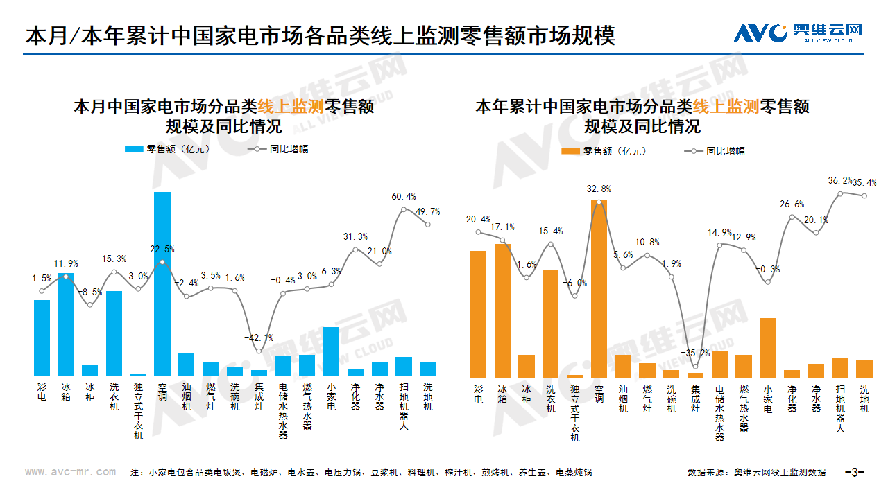  2024年03月家电市场总结（线上篇）