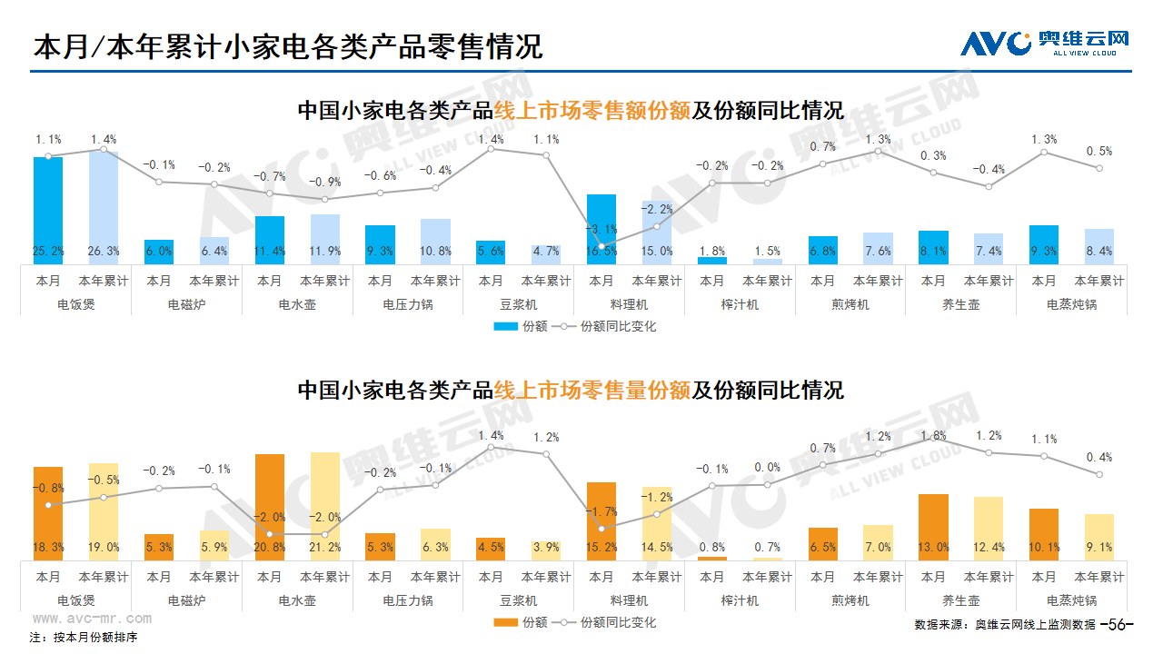  2024年03月家电市场总结（线上篇）