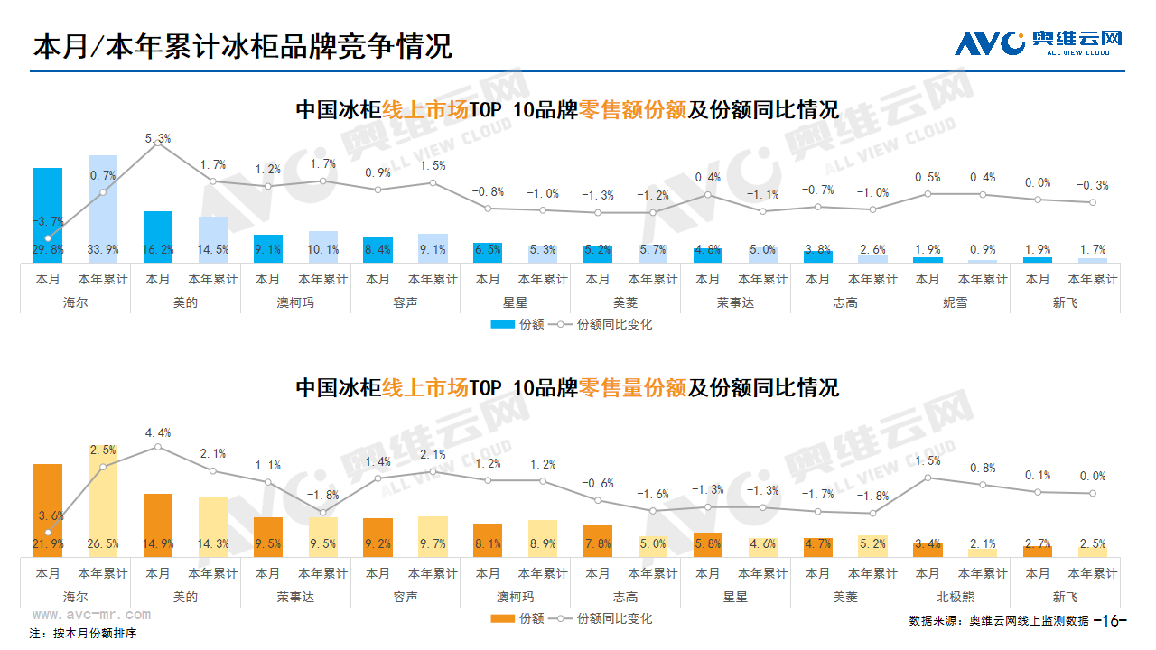  2024年03月家电市场总结（线上篇）