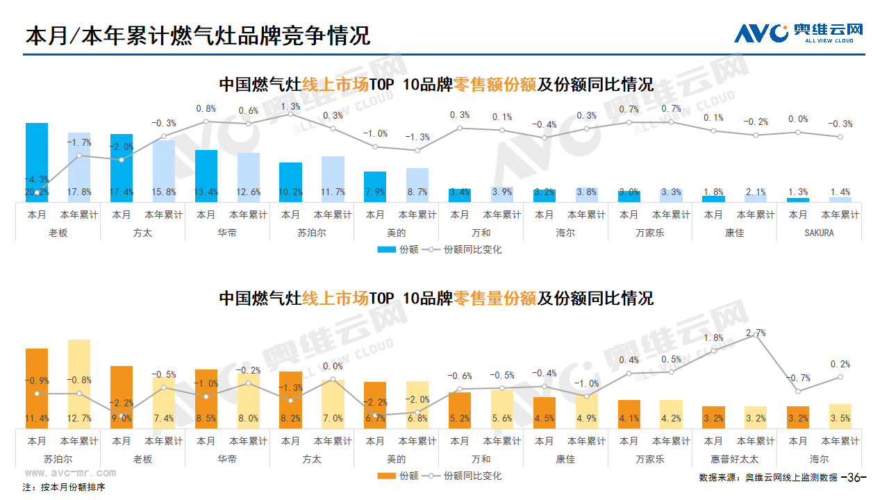  2024年03月家电市场总结（线上篇）