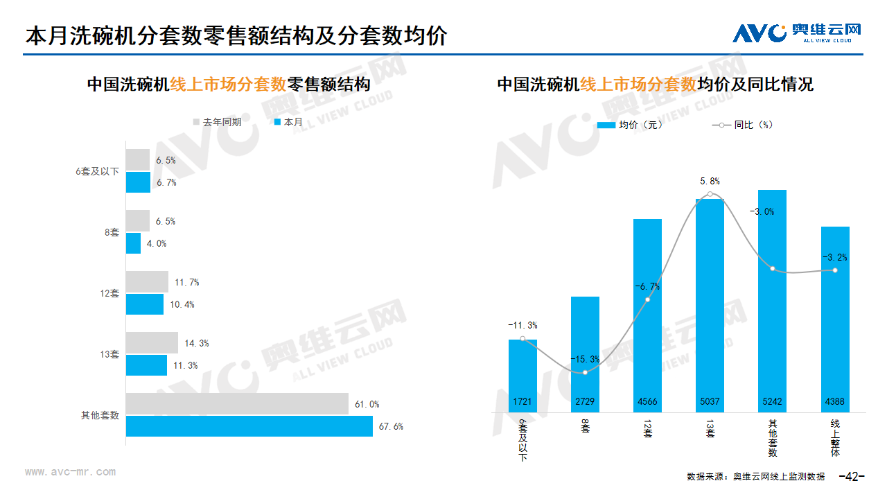  2024年03月家电市场总结（线上篇）