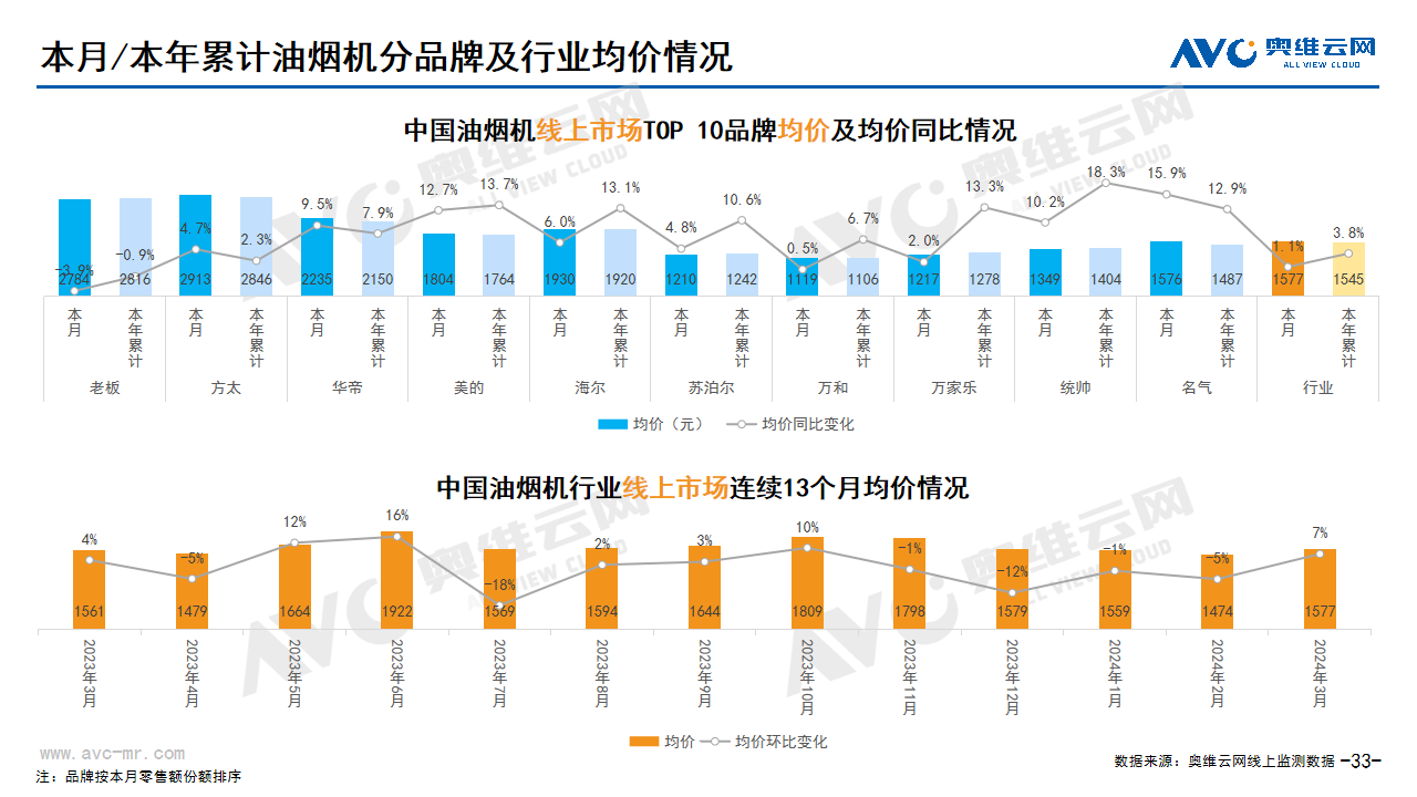  2024年03月家电市场总结（线上篇）