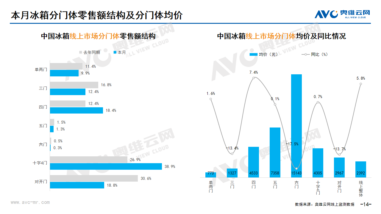  2024年03月家电市场总结（线上篇）